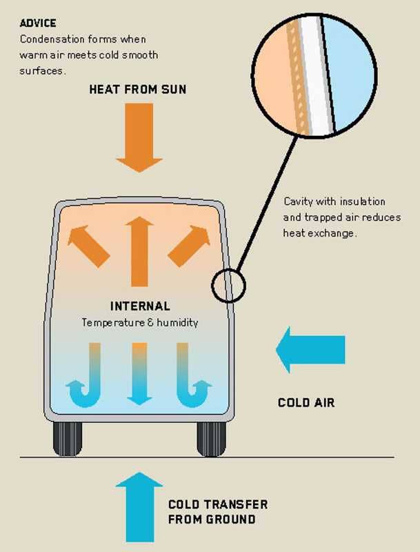 Build a Campervan by Calum Creasey