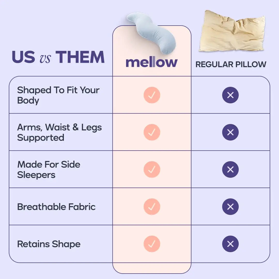 BodyAlign Pillow | Body Pillow | Side Sleeper Support